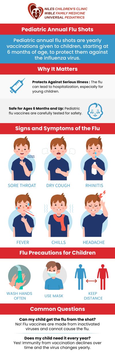 Our team emphasizes the importance of the annual flu shot to protect your child from seasonal flu viruses. By getting vaccinated, your child is not only safeguarded but also helps prevent the spread of the flu within the community. Visit us today to ensure your child receives their flu shot in a comfortable and caring environment. For more information, contact us today or book an appointment online. We are conveniently located at Niles Children's Clinic, Universal Pediatrics, and Wible Family Medicine in Bakersfield and Fresno CA. Our team emphasizes the importance of the annual flu shot to protect your child from seasonal flu viruses. By getting vaccinated, your child is not only safeguarded but also helps prevent the spread of the flu within the community. Visit us today to ensure your child receives their flu shot in a comfortable and caring environment. For more information, contact us today or book an appointment online. We are conveniently located at Niles Children's Clinic, Universal Pediatrics, and Wible Family Medicine in Bakersfield and Fresno CA.
