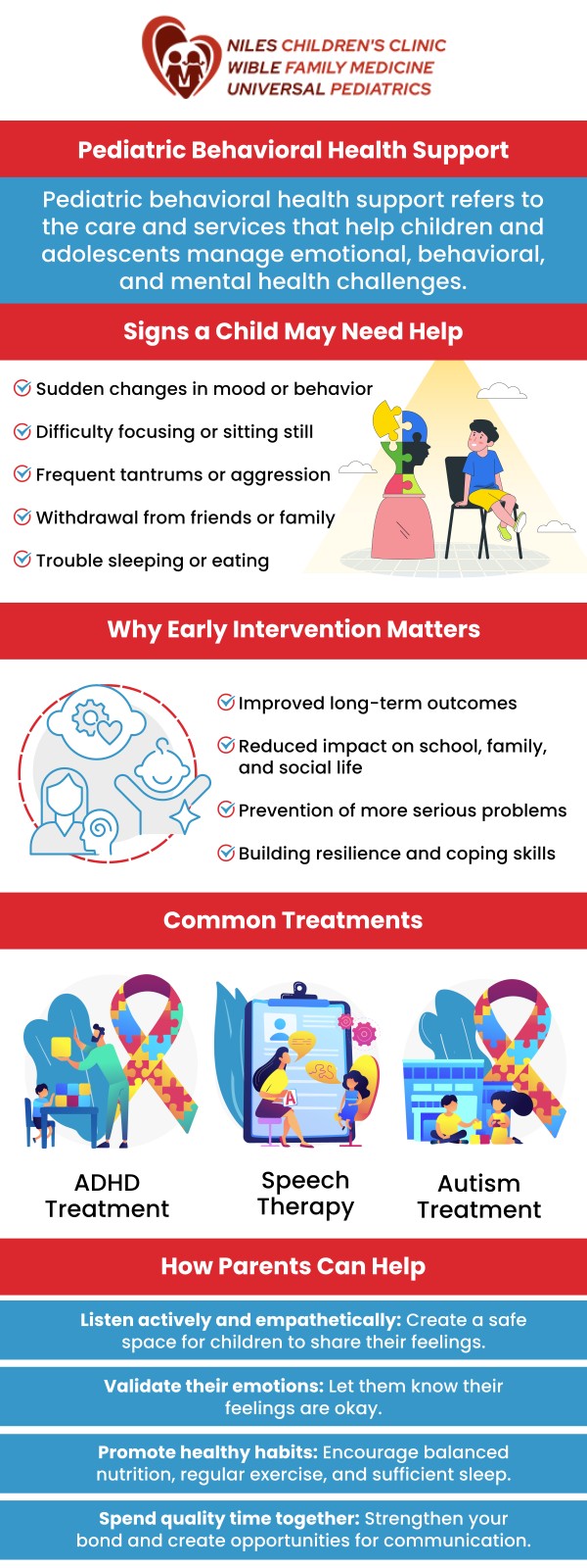 Universal Healthcare Services Inc. of Niles Children's Clinic, Universal Pediatrics, and Wible Family Medicine provides Children's Behavioral Health Support Services, focusing on the emotional and psychological well-being of young patients. Our trained specialists offer therapy and support tailored to the unique challenges faced by children and adolescents. This comprehensive approach ensures each child receives the care needed to thrive both mentally and emotionally. For more information, contact us or schedule an appointment online. We are conveniently located at Niles Children's Clinic, Universal Pediatrics, and Wible Family Medicine in Bakersfield and Fresno CA. Universal Healthcare Services Inc. of Niles Children's Clinic, Universal Pediatrics, and Wible Family Medicine provides Children's Behavioral Health Support Services, focusing on the emotional and psychological well-being of young patients. Our trained specialists offer therapy and support tailored to the unique challenges faced by children and adolescents. This comprehensive approach ensures each child receives the care needed to thrive both mentally and emotionally. For more information, contact us or schedule an appointment online. We are conveniently located at Niles Children's Clinic, Universal Pediatrics, and Wible Family Medicine in Bakersfield and Fresno CA.
