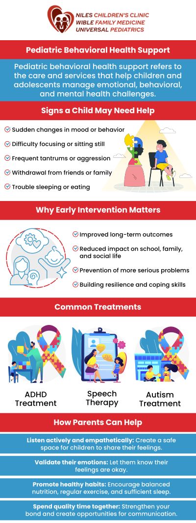 Mental health refers to our emotional, psychological, and social well-being. It affects how we think, feel, and behave, playing a key role in how we handle stress, relate to others, and make choices. Mental health is essential at every stage of life, from childhood and adolescence to adulthood. At Universal Pediatrics, we prioritize the mental well-being of children and adolescents, offering support and resources to help them navigate life’s challenges and develop strong emotional foundations. For more information, contact us today or book an appointment online. We are conveniently located at Niles Children's Clinic, Universal Pediatrics, and Wible Family Medicine in Bakersfield and Fresno, CA. Mental health refers to our emotional, psychological, and social well-being. It affects how we think, feel, and behave, playing a key role in how we handle stress, relate to others, and make choices. Mental health is essential at every stage of life, from childhood and adolescence to adulthood. At Universal Pediatrics, we prioritize the mental well-being of children and adolescents, offering support and resources to help them navigate life’s challenges and develop strong emotional foundations. For more information, contact us today or book an appointment online. We are conveniently located at Niles Children's Clinic, Universal Pediatrics, and Wible Family Medicine in Bakersfield and Fresno, CA.