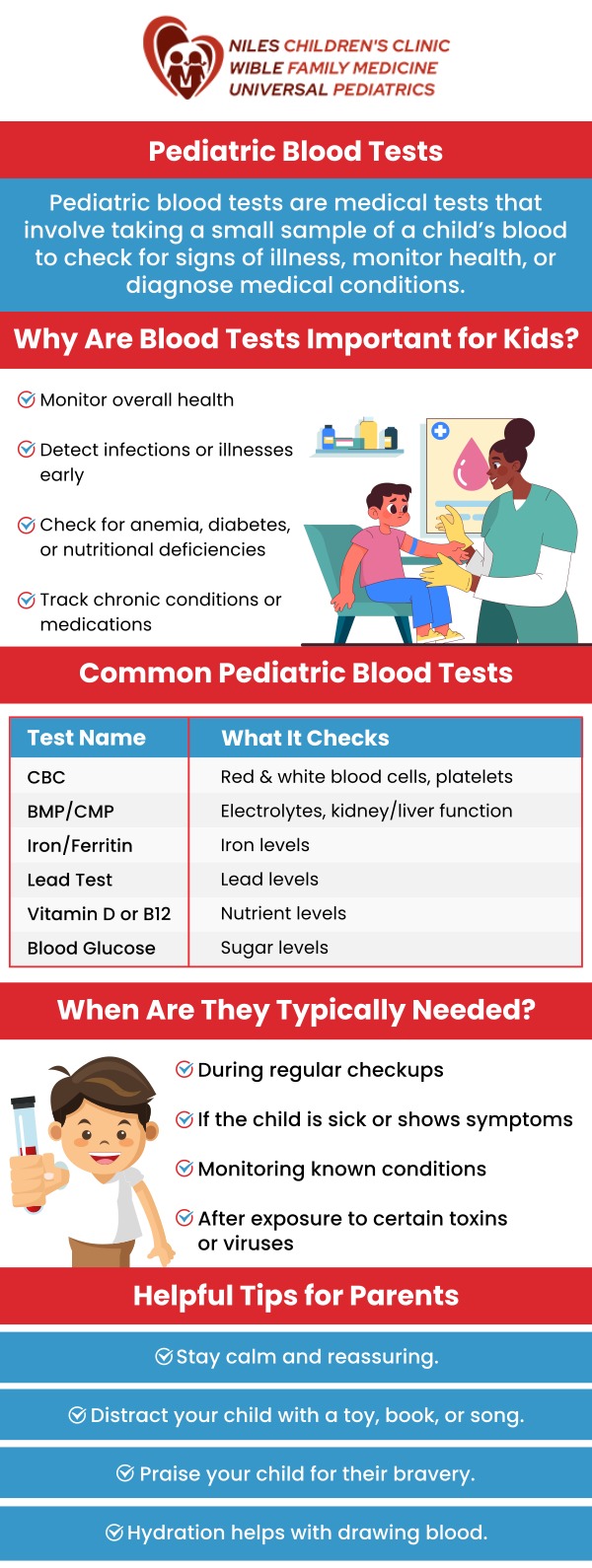 Pediatric blood tests are a vital tool in assessing your child's overall health and diagnosing potential medical conditions early. At Universal Healthcare Services, our team in Bakersfield and Fresno, CA, uses blood tests to screen for common childhood illnesses, nutritional deficiencies, and other health concerns. Early detection through these tests can help prevent complications and ensure your child receives timely treatment. For more information, contact us today or book an appointment online. We are conveniently located at Niles Children's Clinic, Universal Pediatrics, and Wible Family Medicine in Bakersfield and Fresno, CA. Pediatric blood tests are a vital tool in assessing your child's overall health and diagnosing potential medical conditions early. At Universal Healthcare Services, our team in Bakersfield and Fresno, CA, uses blood tests to screen for common childhood illnesses, nutritional deficiencies, and other health concerns. Early detection through these tests can help prevent complications and ensure your child receives timely treatment. For more information, contact us today or book an appointment online. We are conveniently located at Niles Children's Clinic, Universal Pediatrics, and Wible Family Medicine in Bakersfield and Fresno, CA.