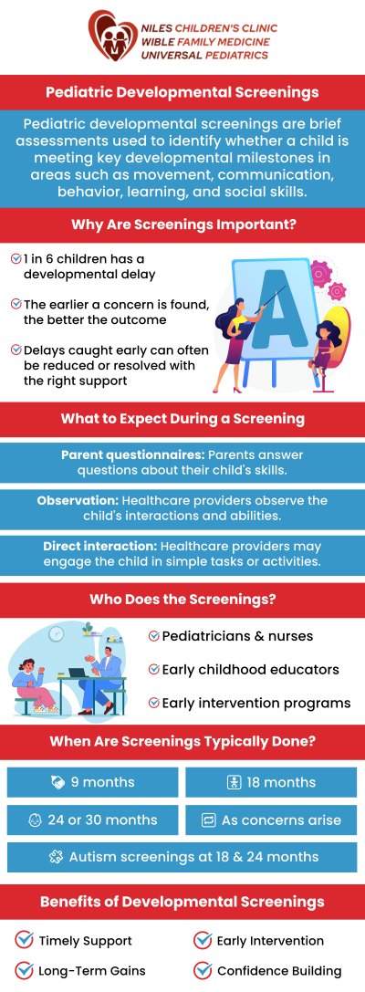 Early developmental screening is crucial for identifying and supporting children having delays for various causes. Learn why your child is developing or behaving differently with Universal Healthcare Services Inc. of Niles Children's Clinic, Universal Pediatrics, and Wible Family Medicine. Our team of professionals is here to promote healthy child development and provide support to families. For more information, contact us or schedule an appointment online. We are conveniently located at Niles Children's Clinic, Universal Pediatrics, and Wible Family Medicine in Bakersfield and Fresno CA. Early developmental screening is crucial for identifying and supporting children having delays for various causes. Learn why your child is developing or behaving differently with Universal Healthcare Services Inc. of Niles Children's Clinic, Universal Pediatrics, and Wible Family Medicine. Our team of professionals is here to promote healthy child development and provide support to families. For more information, contact us or schedule an appointment online. We are conveniently located at Niles Children's Clinic, Universal Pediatrics, and Wible Family Medicine in Bakersfield and Fresno CA.