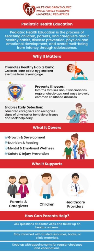 Common questions asked by patients: When should I take my child to the doctor? What are the benefits of childhood vaccinations? What is the best way to manage my child's allergies? How can I prevent my child from getting sick frequently? For more information, contact us or book an appointment online. We are conveniently located at Niles Children's Clinic, Universal Pediatrics, and Wible Family Medicine in Bakersfield and Fresno CA. We serve patients from Bakersfield CA, Maltha CA, Kayandee CA, Fresno CA, Burness CA, Clovis CA, Panama CA, Alameda CA, and surrounding areas. Common questions asked by patients: When should I take my child to the doctor? What are the benefits of childhood vaccinations? What is the best way to manage my child's allergies? How can I prevent my child from getting sick frequently? For more information, contact us or book an appointment online. We are conveniently located at Niles Children's Clinic, Universal Pediatrics, and Wible Family Medicine in Bakersfield and Fresno CA. We serve patients from Bakersfield CA, Maltha CA, Kayandee CA, Fresno CA, Burness CA, Clovis CA, Panama CA, Alameda CA, and surrounding areas.