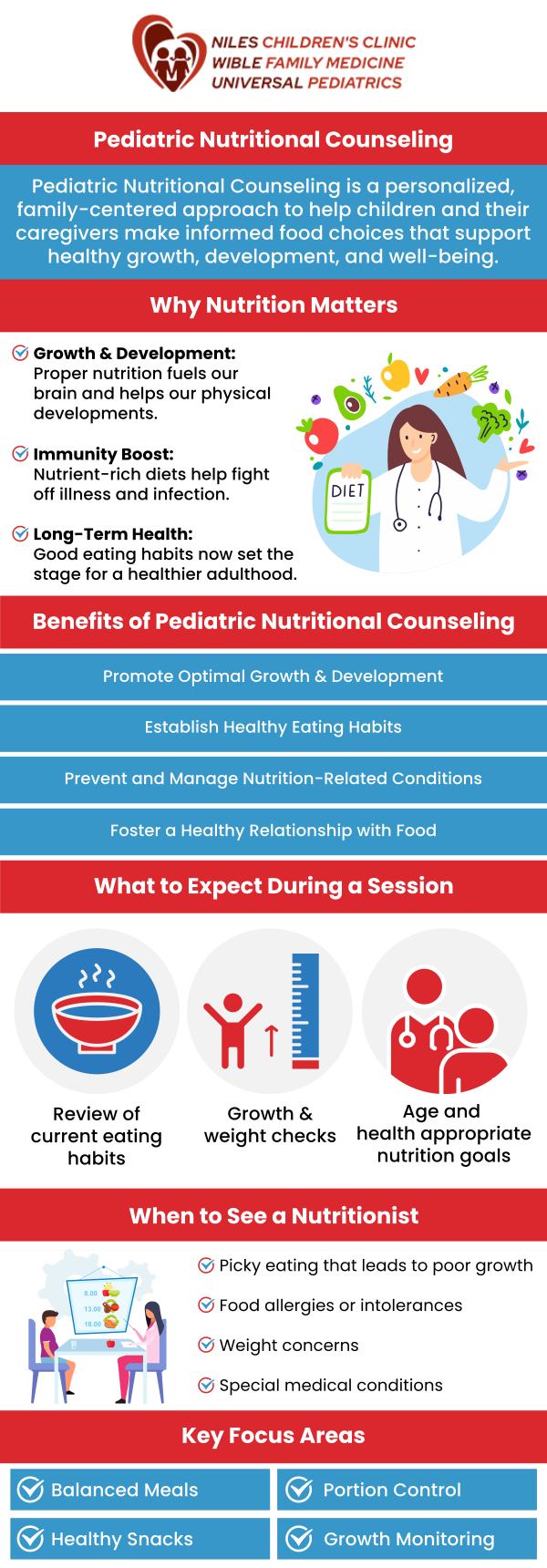 Universal Healthcare Services Inc. of Niles Children's Clinic, Universal Pediatrics, and Wible Family Medicine provides pediatric nutritional counseling to support the dietary needs of children at every stage of growth and development. Our experienced nutritionists offer personalized guidance to promote healthy eating habits and address specific nutritional concerns. This service helps ensure optimal health for children, fostering a foundation for lifelong wellness. For more information, contact us today or book an appointment online. We are conveniently located at Niles Children's Clinic, Universal Pediatrics, and Wible Family Medicine in Bakersfield and Fresno CA. Universal Healthcare Services Inc. of Niles Children's Clinic, Universal Pediatrics, and Wible Family Medicine provides pediatric nutritional counseling to support the dietary needs of children at every stage of growth and development. Our experienced nutritionists offer personalized guidance to promote healthy eating habits and address specific nutritional concerns. This service helps ensure optimal health for children, fostering a foundation for lifelong wellness. For more information, contact us today or book an appointment online. We are conveniently located at Niles Children's Clinic, Universal Pediatrics, and Wible Family Medicine in Bakersfield and Fresno CA.