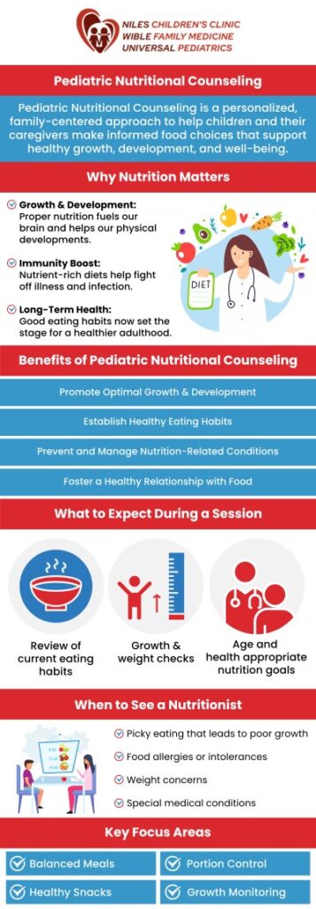 Universal Healthcare Services Inc. of Niles Children's Clinic, Universal Pediatrics, and Wible Family Medicine provides pediatric nutritional counseling to support the dietary needs of children at every stage of growth and development. Our experienced nutritionists offer personalized guidance to promote healthy eating habits and address specific nutritional concerns. This service helps ensure optimal health for children, fostering a foundation for lifelong wellness. For more information, contact us today or book an appointment online. We are conveniently located at Niles Children's Clinic, Universal Pediatrics, and Wible Family Medicine in Bakersfield and Fresno CA. Universal Healthcare Services Inc. of Niles Children's Clinic, Universal Pediatrics, and Wible Family Medicine provides pediatric nutritional counseling to support the dietary needs of children at every stage of growth and development. Our experienced nutritionists offer personalized guidance to promote healthy eating habits and address specific nutritional concerns. This service helps ensure optimal health for children, fostering a foundation for lifelong wellness. For more information, contact us today or book an appointment online. We are conveniently located at Niles Children's Clinic, Universal Pediatrics, and Wible Family Medicine in Bakersfield and Fresno CA.