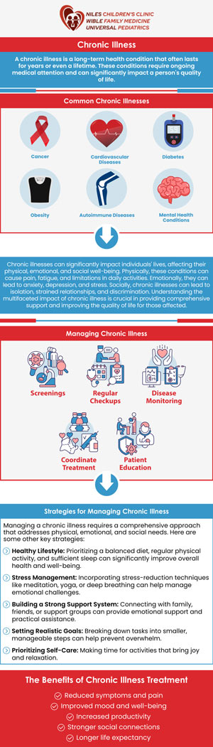 Chronic illness refers to a long-term health condition that may not have a cure but can be managed with proper care and treatment. These conditions—such as asthma, diabetes, or epilepsy—often require ongoing medical support and lifestyle adjustments. At Universal Healthcare Services Inc. of Niles Children's Clinic, Universal Pediatrics, and Wible Family Medicine, our team helps children and families navigate the challenges of chronic illness with personalized care plans, education, and emotional support. For more information, contact us today or book an appointment online. We are conveniently located at Niles Children's Clinic, Universal Pediatrics, and Wible Family Medicine in Bakersfield and Fresno, CA. Chronic illness refers to a long-term health condition that may not have a cure but can be managed with proper care and treatment. These conditions—such as asthma, diabetes, or epilepsy—often require ongoing medical support and lifestyle adjustments. At Universal Healthcare Services Inc. of Niles Children's Clinic, Universal Pediatrics, and Wible Family Medicine, our team helps children and families navigate the challenges of chronic illness with personalized care plans, education, and emotional support. For more information, contact us today or book an appointment online. We are conveniently located at Niles Children's Clinic, Universal Pediatrics, and Wible Family Medicine in Bakersfield and Fresno, CA.