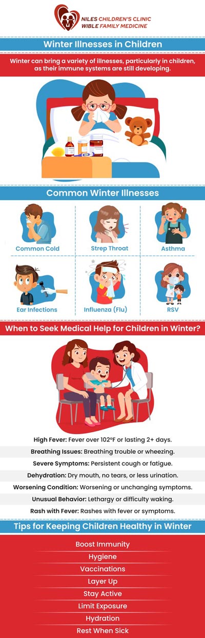 At Niles Children's Clinic, and Wible Family Medicine, we understand the challenges winter brings with common illnesses affecting children. From colds to flu and respiratory infections, these ailments are more prevalent during colder months. Our team is here to provide expert advice and preventive measures to help keep your child healthy this season. For more information, contact us today or book an appointment online. We are conveniently located at Niles Children's Clinic, and Wible Family Medicine in Bakersfield, CA. At Niles Children's Clinic, and Wible Family Medicine, we understand the challenges winter brings with common illnesses affecting children. From colds to flu and respiratory infections, these ailments are more prevalent during colder months. Our team is here to provide expert advice and preventive measures to help keep your child healthy this season. For more information, contact us today or book an appointment online. We are conveniently located at Niles Children's Clinic, and Wible Family Medicine in Bakersfield, CA.