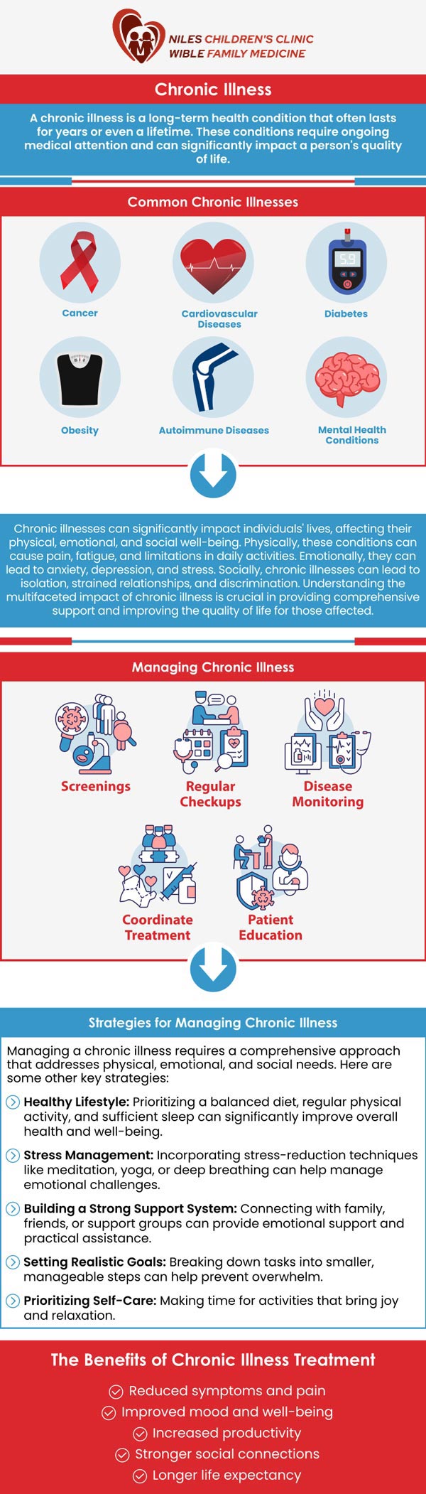 Chronic illness refers to a long-term health condition that may not have a cure but can be managed with proper care and treatment. These conditions—such as asthma, diabetes, or epilepsy—often require ongoing medical support and lifestyle adjustments. At Universal Healthcare Services Inc. of Niles Children's Clinic, Universal Pediatrics, and Wible Family Medicine, our team helps children and families navigate the challenges of chronic illness with personalized care plans, education, and emotional support. For more information, contact us today or book an appointment online. We are conveniently located at Niles Children's Clinic, and Wible Family Medicine in Bakersfield, CA. Chronic illness refers to a long-term health condition that may not have a cure but can be managed with proper care and treatment. These conditions—such as asthma, diabetes, or epilepsy—often require ongoing medical support and lifestyle adjustments. At Universal Healthcare Services Inc. of Niles Children's Clinic, Universal Pediatrics, and Wible Family Medicine, our team helps children and families navigate the challenges of chronic illness with personalized care plans, education, and emotional support. For more information, contact us today or book an appointment online. We are conveniently located at Niles Children's Clinic, and Wible Family Medicine in Bakersfield, CA.