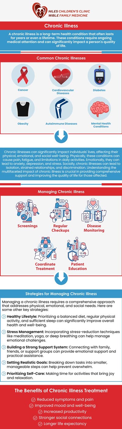 Chronic illness refers to a long-term health condition that may not have a cure but can be managed with proper care and treatment. These conditions—such as asthma, diabetes, or epilepsy—often require ongoing medical support and lifestyle adjustments. At Universal Healthcare Services Inc. of Niles Children's Clinic, Universal Pediatrics, and Wible Family Medicine, our team helps children and families navigate the challenges of chronic illness with personalized care plans, education, and emotional support. For more information, contact us today or book an appointment online. We are conveniently located at Niles Children's Clinic, and Wible Family Medicine in Bakersfield, CA. Chronic illness refers to a long-term health condition that may not have a cure but can be managed with proper care and treatment. These conditions—such as asthma, diabetes, or epilepsy—often require ongoing medical support and lifestyle adjustments. At Universal Healthcare Services Inc. of Niles Children's Clinic, Universal Pediatrics, and Wible Family Medicine, our team helps children and families navigate the challenges of chronic illness with personalized care plans, education, and emotional support. For more information, contact us today or book an appointment online. We are conveniently located at Niles Children's Clinic, and Wible Family Medicine in Bakersfield, CA.