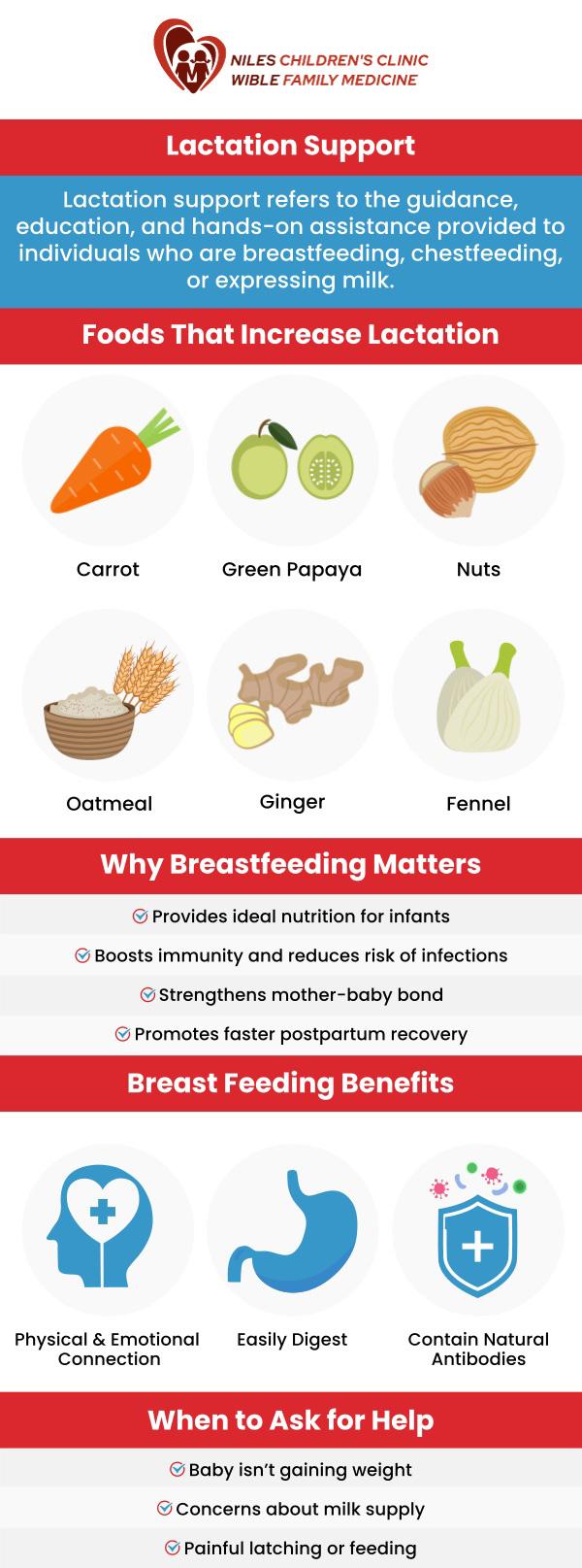 Breastfeeding can be a rewarding but sometimes challenging journey, especially for new mothers. A lactation consultant offers expert guidance on common issues like latching, milk supply, and feeding positions to help make breastfeeding more comfortable and effective. Our team provides personalized lactation support tailored to each mother and baby’s needs. For more information, contact us today or book an appointment online. We are conveniently located at Niles Children's Clinic, and Wible Family Medicine in Bakersfield, CA. Breastfeeding can be a rewarding but sometimes challenging journey, especially for new mothers. A lactation consultant offers expert guidance on common issues like latching, milk supply, and feeding positions to help make breastfeeding more comfortable and effective. Our team provides personalized lactation support tailored to each mother and baby’s needs. For more information, contact us today or book an appointment online. We are conveniently located at Niles Children's Clinic, and Wible Family Medicine in Bakersfield, CA.
