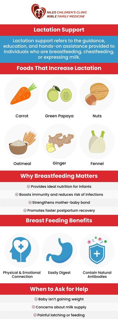 Breastfeeding can be a rewarding but sometimes challenging journey, especially for new mothers. A lactation consultant offers expert guidance on common issues like latching, milk supply, and feeding positions to help make breastfeeding more comfortable and effective. Our team provides personalized lactation support tailored to each mother and baby’s needs. For more information, contact us today or book an appointment online. We are conveniently located at Niles Children's Clinic, and Wible Family Medicine in Bakersfield, CA. Breastfeeding can be a rewarding but sometimes challenging journey, especially for new mothers. A lactation consultant offers expert guidance on common issues like latching, milk supply, and feeding positions to help make breastfeeding more comfortable and effective. Our team provides personalized lactation support tailored to each mother and baby’s needs. For more information, contact us today or book an appointment online. We are conveniently located at Niles Children's Clinic, and Wible Family Medicine in Bakersfield, CA.