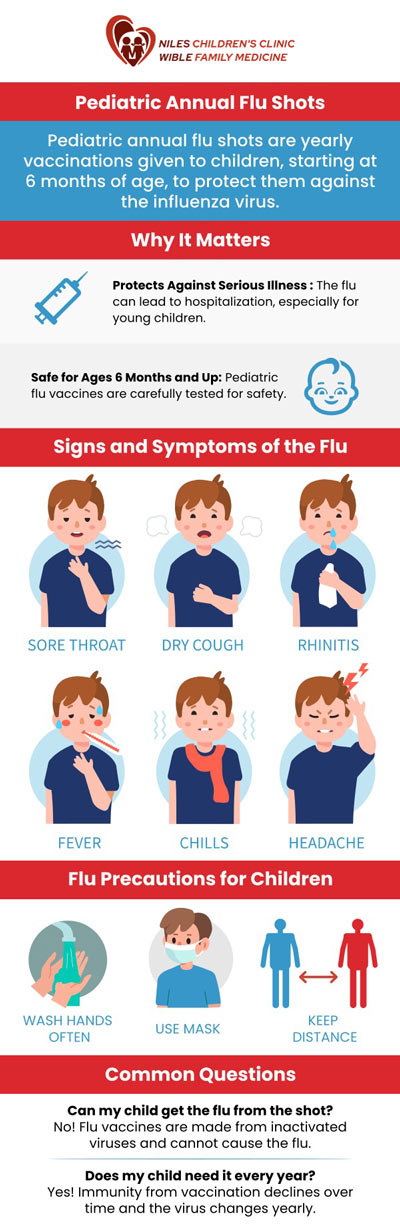 Our team emphasizes the importance of the annual flu shot to protect your child from seasonal flu viruses. By getting vaccinated, your child is not only safeguarded but also helps prevent the spread of the flu within the community. Visit us today to ensure your child receives their flu shot in a comfortable and caring environment. For more information, contact us today or book an appointment online. We are conveniently located at Niles Children's Clinic, and Wible Family Medicine in Bakersfield, CA.