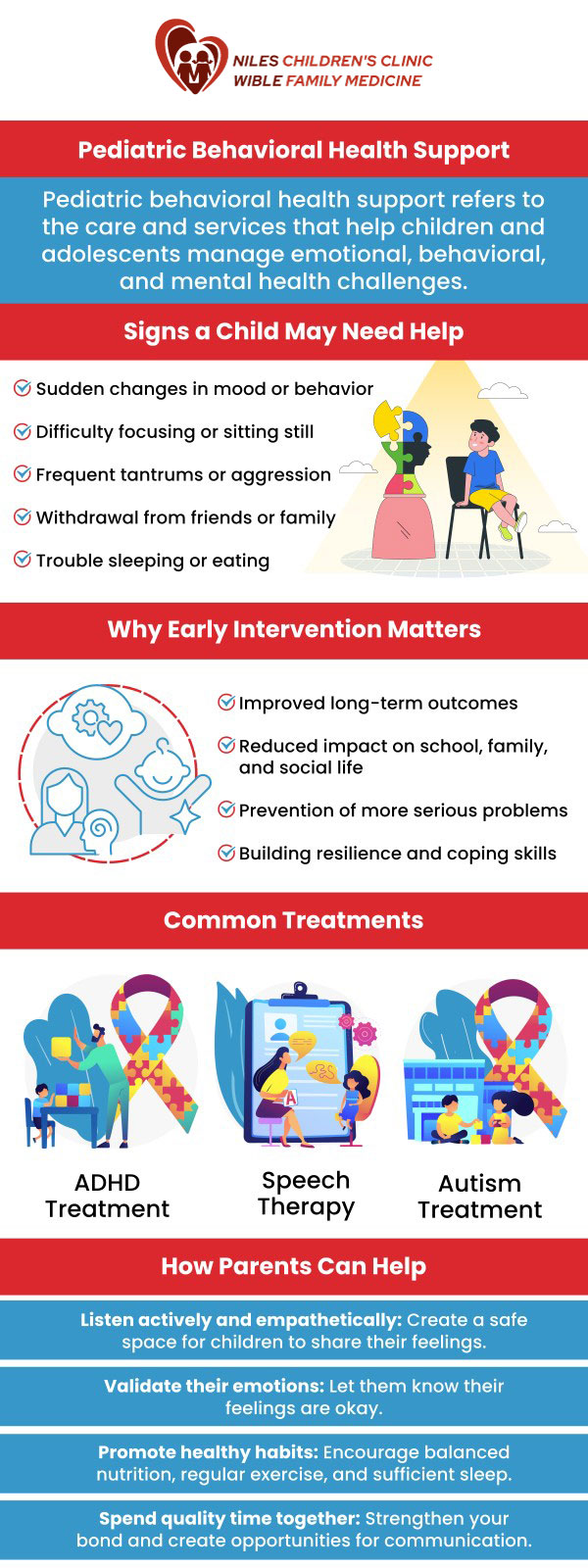 Universal Healthcare Services Inc. of Niles Children's Clinic, and Wible Family Medicine provides Children's Behavioral Health Support Services, focusing on the emotional and psychological well-being of young patients. Our trained specialists offer therapy and support tailored to the unique challenges faced by children and adolescents. This comprehensive approach ensures each child receives the care needed to thrive both mentally and emotionally. For more information, contact us or schedule an appointment online. We are conveniently located at Niles Children's Clinic, and Wible Family Medicine in Bakersfield, CA. Universal Healthcare Services Inc. of Niles Children's Clinic, and Wible Family Medicine provides Children's Behavioral Health Support Services, focusing on the emotional and psychological well-being of young patients. Our trained specialists offer therapy and support tailored to the unique challenges faced by children and adolescents. This comprehensive approach ensures each child receives the care needed to thrive both mentally and emotionally. For more information, contact us or schedule an appointment online. We are conveniently located at Niles Children's Clinic, and Wible Family Medicine in Bakersfield, CA.