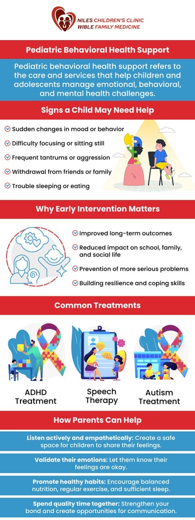 Universal Healthcare Services Inc. of Niles Children's Clinic, and Wible Family Medicine provides Children's Behavioral Health Support Services, focusing on the emotional and psychological well-being of young patients. Our trained specialists offer therapy and support tailored to the unique challenges faced by children and adolescents. This comprehensive approach ensures each child receives the care needed to thrive both mentally and emotionally. For more information, contact us or schedule an appointment online. We are conveniently located at Niles Children's Clinic, and Wible Family Medicine in Bakersfield, CA. Universal Healthcare Services Inc. of Niles Children's Clinic, and Wible Family Medicine provides Children's Behavioral Health Support Services, focusing on the emotional and psychological well-being of young patients. Our trained specialists offer therapy and support tailored to the unique challenges faced by children and adolescents. This comprehensive approach ensures each child receives the care needed to thrive both mentally and emotionally. For more information, contact us or schedule an appointment online. We are conveniently located at Niles Children's Clinic, and Wible Family Medicine in Bakersfield, CA.