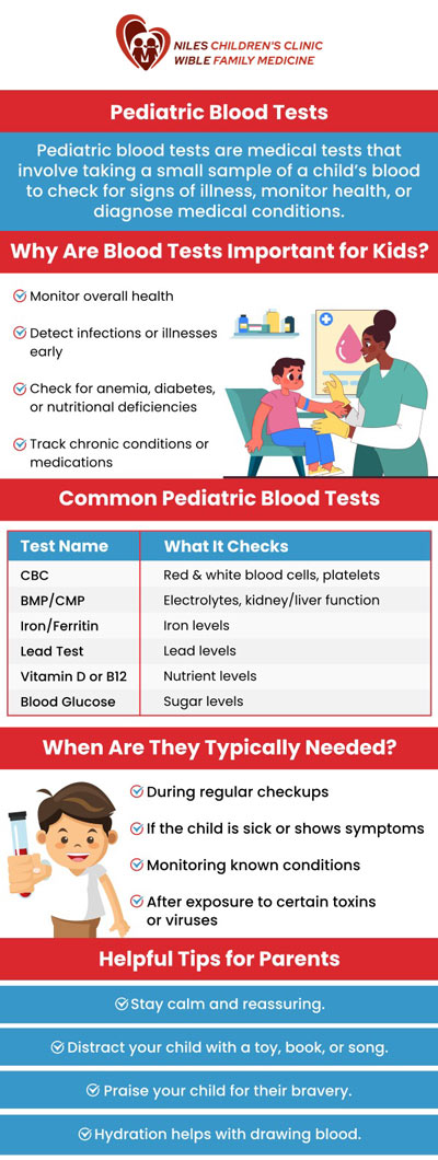 Provides specialized pediatric blood draw services designed to minimize stress for both children and their parents. Our experienced staff understands the unique needs of young patients and uses a gentle, compassionate approach to perform lab tests. We are skilled in various techniques, from heel pricks for infants to distraction methods for toddlers and older children, ensuring the process is as quick and comfortable as possible. For more information, contact us today or book an appointment online. We are conveniently located at 6640 Wible Road Bakersfield, CA 93313. Provides specialized pediatric blood draw services designed to minimize stress for both children and their parents. Our experienced staff understands the unique needs of young patients and uses a gentle, compassionate approach to perform lab tests. We are skilled in various techniques, from heel pricks for infants to distraction methods for toddlers and older children, ensuring the process is as quick and comfortable as possible. For more information, contact us today or book an appointment online. We are conveniently located at 6640 Wible Road Bakersfield, CA 93313.