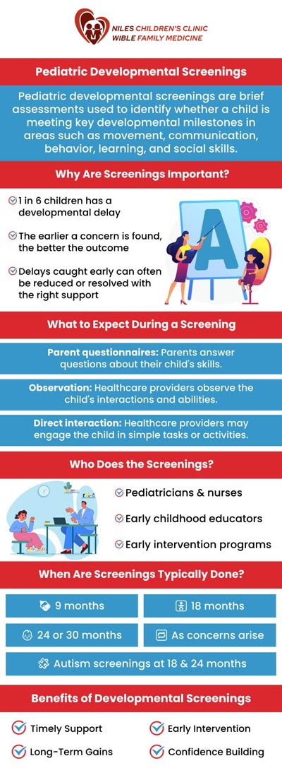 Early developmental screening is crucial for identifying and supporting children having delays for various causes. Learn why your child is developing or behaving differently with Universal Healthcare Services Inc. of Niles Children's Clinic, and Wible Family Medicine. Our team of professionals is here to promote healthy child development and provide support to families. For more information, contact us or schedule an appointment online. We are conveniently located at Niles Children's Clinic, and Wible Family Medicine in Bakersfield CA. Early developmental screening is crucial for identifying and supporting children having delays for various causes. Learn why your child is developing or behaving differently with Universal Healthcare Services Inc. of Niles Children's Clinic, and Wible Family Medicine. Our team of professionals is here to promote healthy child development and provide support to families. For more information, contact us or schedule an appointment online. We are conveniently located at Niles Children's Clinic, and Wible Family Medicine in Bakersfield CA.