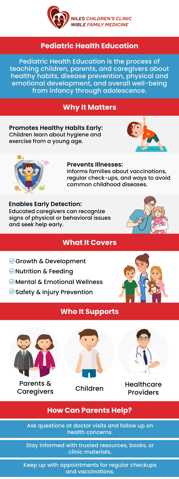 At Universal Healthcare Services, pediatric health education focuses on helping children and parents build lifelong healthy habits. The team provides guidance on nutrition, growth milestones, immunizations, and preventive care in a friendly, supportive environment. By teaching families about proper hygiene, balanced diets, and the importance of regular checkups, Universal Healthcare Services empowers parents to make informed choices that promote their child’s well-being and development. For more information, contact us today or book an appointment online. We are conveniently located at Niles Children’s Clinic, and Wible Family Medicine in Bakersfield CA.