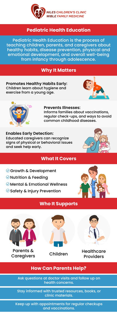 At Universal Healthcare Services, pediatric health education focuses on helping children and parents build lifelong healthy habits. The team provides guidance on nutrition, growth milestones, immunizations, and preventive care in a friendly, supportive environment. By teaching families about proper hygiene, balanced diets, and the importance of regular checkups, Universal Healthcare Services empowers parents to make informed choices that promote their child’s well-being and development. For more information, contact us today or book an appointment online. We are conveniently located at Niles Children’s Clinic, and Wible Family Medicine in Bakersfield CA.