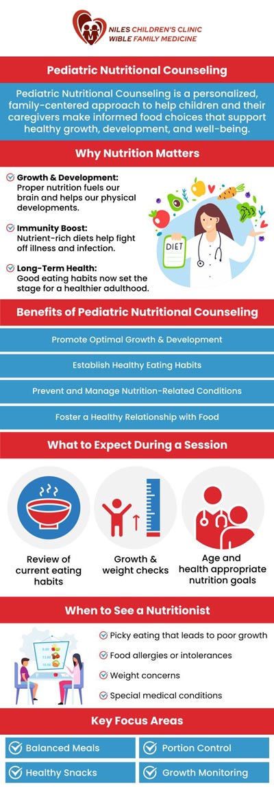 A pediatric nutritionist plays a crucial role in supporting your child's health by offering personalized dietary guidance and advice. Our pediatric nutritionists work with parents to ensure children receive the proper nutrients to grow and thrive. Whether your child is managing a health condition or you’re seeking advice on healthy eating, our team is here to help. For more information, contact us or schedule an appointment online. We are conveniently located at Niles Children's Clinic, and Wible Family Medicine in Bakersfield, CA. A pediatric nutritionist plays a crucial role in supporting your child's health by offering personalized dietary guidance and advice. Our pediatric nutritionists work with parents to ensure children receive the proper nutrients to grow and thrive. Whether your child is managing a health condition or you’re seeking advice on healthy eating, our team is here to help. For more information, contact us or schedule an appointment online. We are conveniently located at Niles Children's Clinic, and Wible Family Medicine in Bakersfield, CA.