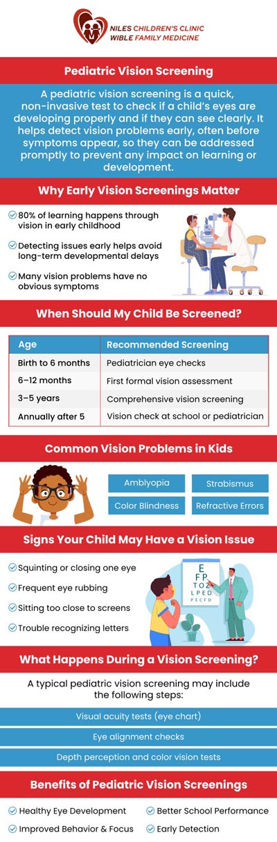 Pediatric vision screenings are essential for early detection of vision issues that can impact your child's development. At Niles Children's Clinic, Universal Pediatrics, and Wible Family Medicine, we offer thorough eye exams to ensure optimal vision health. Early identification and intervention can prevent long-term complications, supporting your child’s learning and growth. For more information, contact us or book an appointment online. We are conveniently located at Niles Children's Clinic, and Wible Family Medicine in Bakersfield CA.