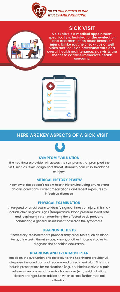 Pediatric sick visits are opportunities for your child to receive prompt care for acute medical non-emergencies. Common reasons for scheduling sick-child visits include symptoms like a sore throat, cough, high fever, ear infection, nausea and vomiting, diarrhea, headaches, and more. At Universal Healthcare Services Inc. of Niles Children's Clinic and Wible Family Medicine, our skilled doctors are here to help you if your child requires urgent medical care while they are ill. For more information, contact us today or book an appointment online. We are conveniently located at Niles Children's Clinic, Universal Pediatrics, and Wible Family Medicine in Bakersfield CA. Pediatric sick visits are opportunities for your child to receive prompt care for acute medical non-emergencies. Common reasons for scheduling sick-child visits include symptoms like a sore throat, cough, high fever, ear infection, nausea and vomiting, diarrhea, headaches, and more. At Universal Healthcare Services Inc. of Niles Children's Clinic and Wible Family Medicine, our skilled doctors are here to help you if your child requires urgent medical care while they are ill. For more information, contact us today or book an appointment online. We are conveniently located at Niles Children's Clinic, Universal Pediatrics, and Wible Family Medicine in Bakersfield CA.
