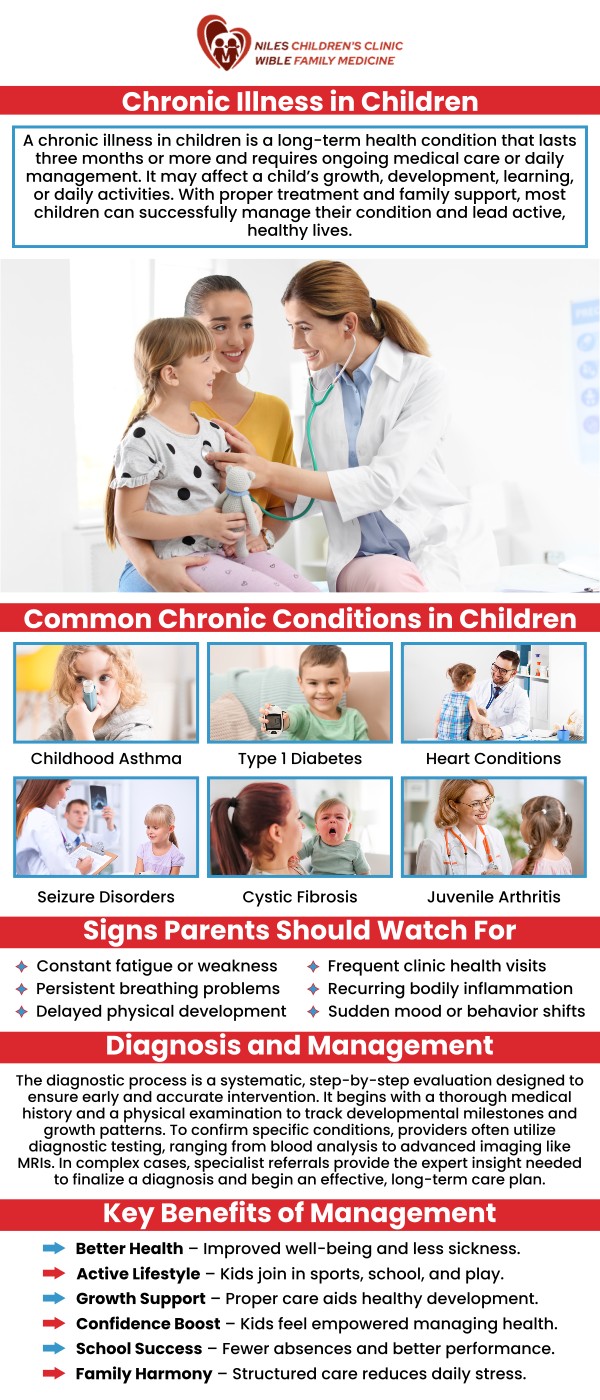 Chronic illness in children can manifest through persistent symptoms such as fatigue, frequent infections, or difficulty with physical activities. Recognizing these early signs is key to ensuring timely intervention and proper care. Seeking treatment from healthcare professionals helps manage the condition, improve quality of life, and prevent complications. With early diagnosis and ongoing support, children with chronic illnesses can lead healthier, more active lives. For more information, contact us today or book an appointment online. We are conveniently located at Niles Children’s Clinic, and Wible Family Medicine in Bakersfield, CA.
